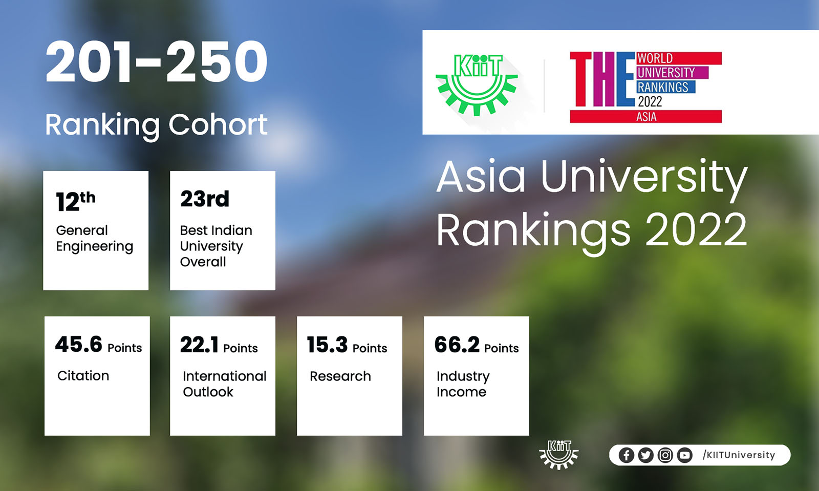 KIIT THE Asia University Rankings 2022